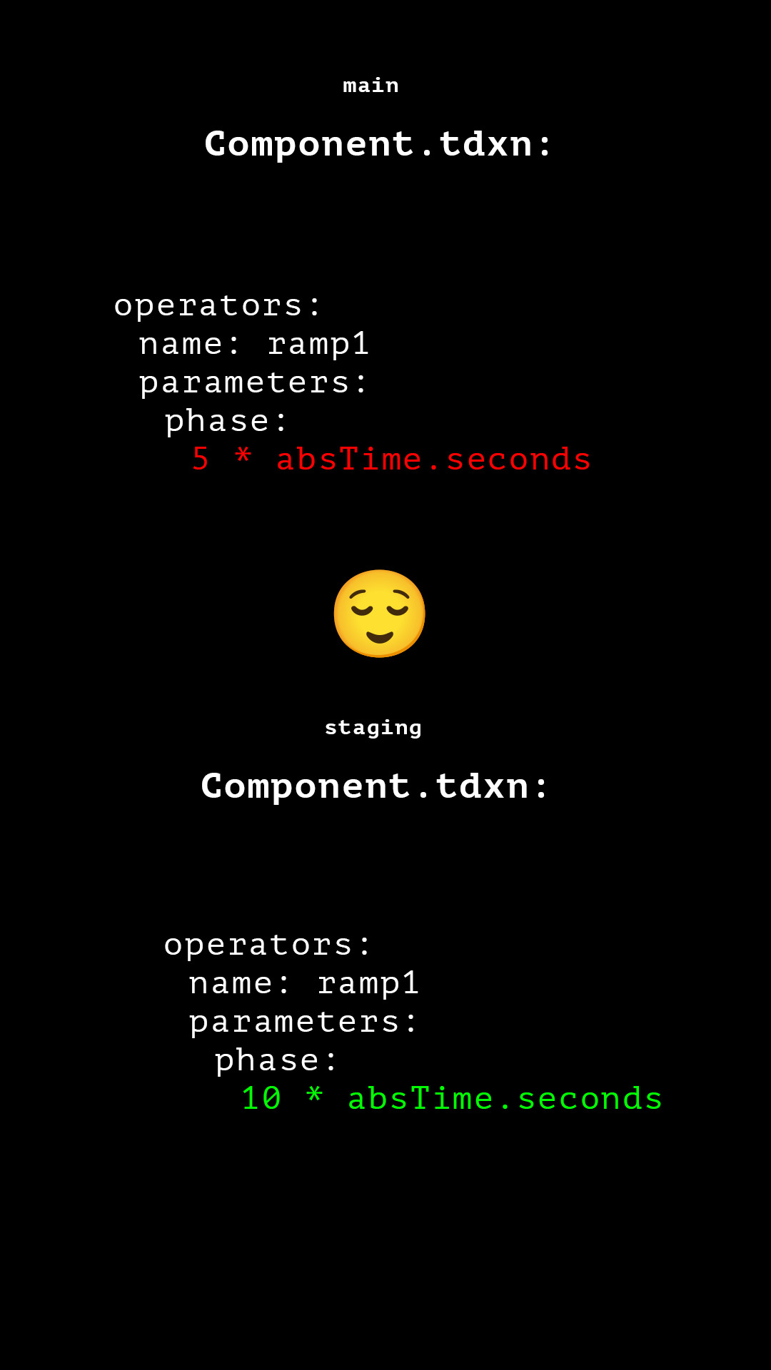 Comparing 2 YAML files is easy
